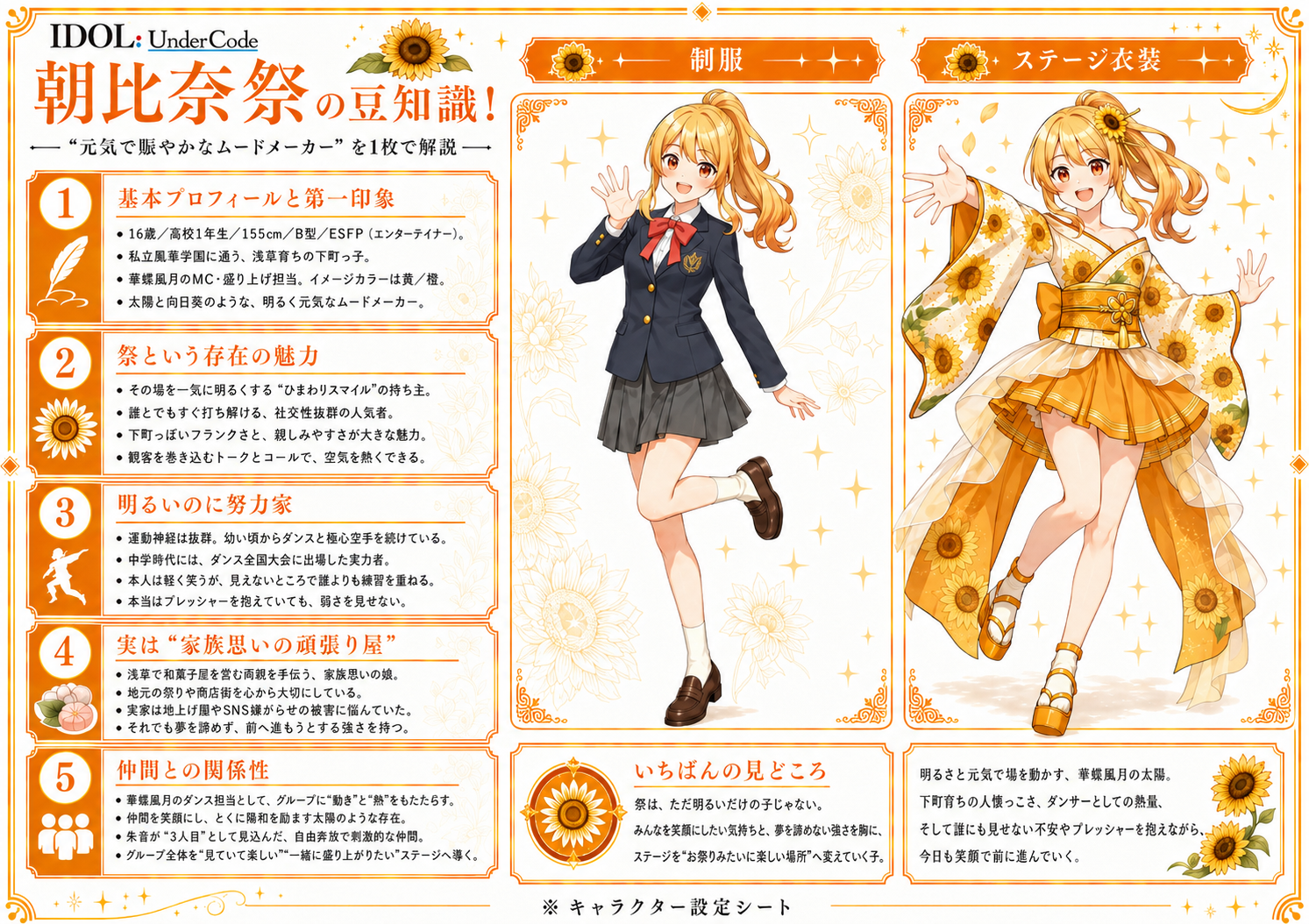朝比奈祭 プロフィール画像