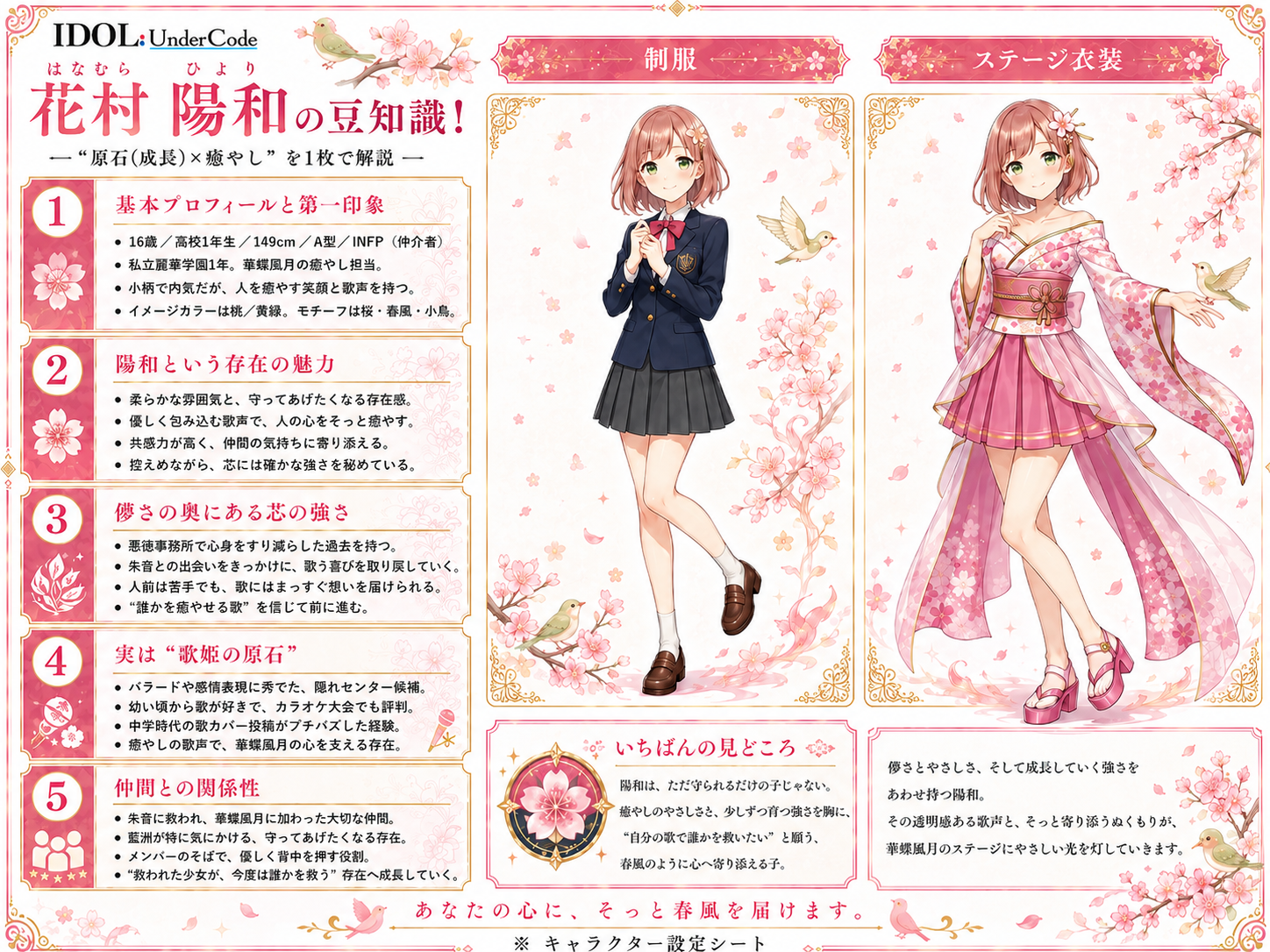 花村陽和 プロフィール画像